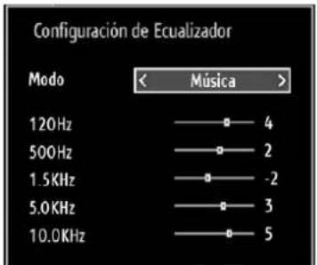 Configuración de Ecualizador Modo < Música > 120Hz —— 4 500Hz —— 2 1.5KHz —— -2 5.0KHz —— 3 10.0KHz —— 5