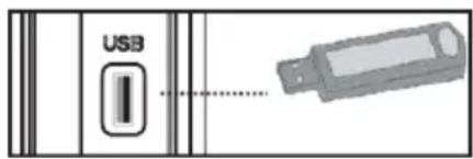 USB