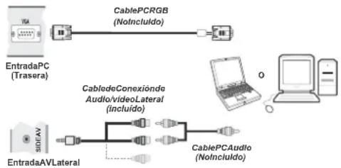 NEVIR NVR-7502-22HD-N - Conexión del TV LED a un PC - 1