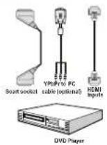 NEVIR NVR-7502-22HD-N - Connecting to a DVD Player - 1