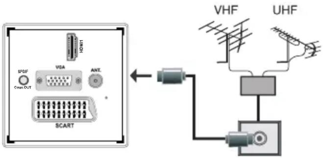 HDMI SPDF VGA ANT. Coast OUT SCART VHF UHF