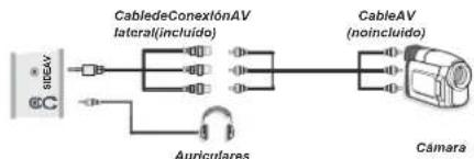 NEVIR NVR-7502-22HD-N - Uso de Conectores AV laterales - 1