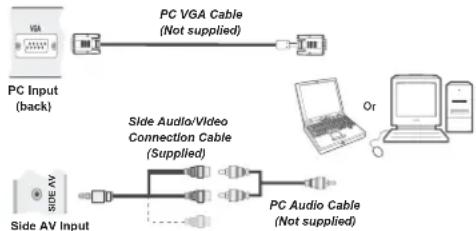 NEVIR NVR-7502-22HD-N - Connecting the LED TV to a PC - 1