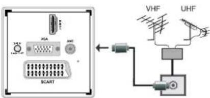 NEVIR NVR-7502-22HD-N - Conexión de la Antena - 1