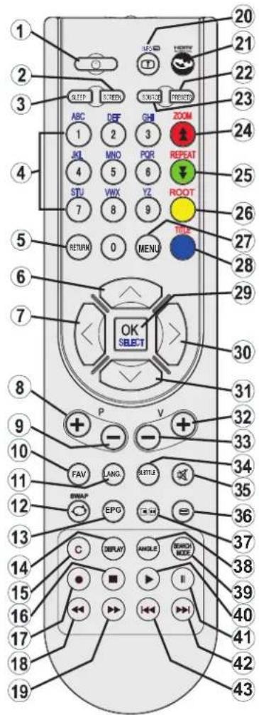 NEVIR NVR-7502-22HD-N - Botones del Mando a Distancia - 1