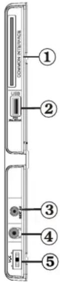 COMMON INTERFACE USB ① ② ③ ④ ⑤
