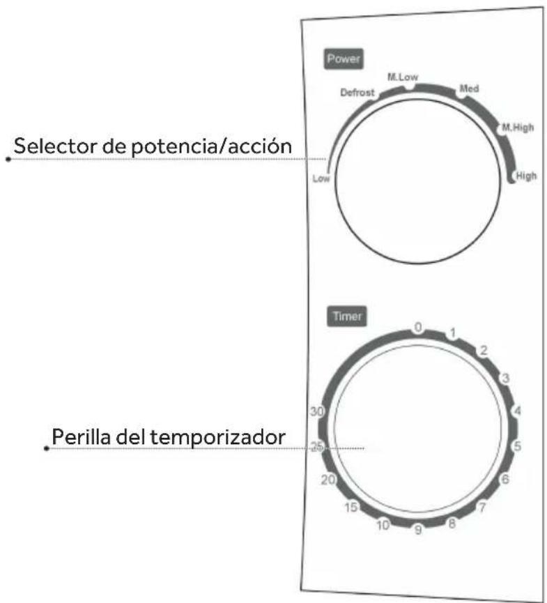 Power Defrost M.Low Med M.High Low High Selector de potencia/acción Timer Perilla del temporizador