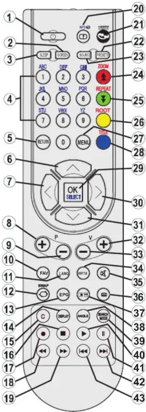 1 2 3 4 5 6 7 8 9 10 11 12 13 14 15 16 17 18 19 20 21 22 23 24 25 26 27 28 29 30 31 32 33 34 35 36 37 38 39 40 41 42 43 SLEEP SCREEN INFO HORNIC PICKER SOURCE PRESETS ABC DEF GH ZOOM JKL MNO PQR REPEAT 4 5 6 7 8 9 STU VWX YZ ROOT RETURN 0 MENU TITLE