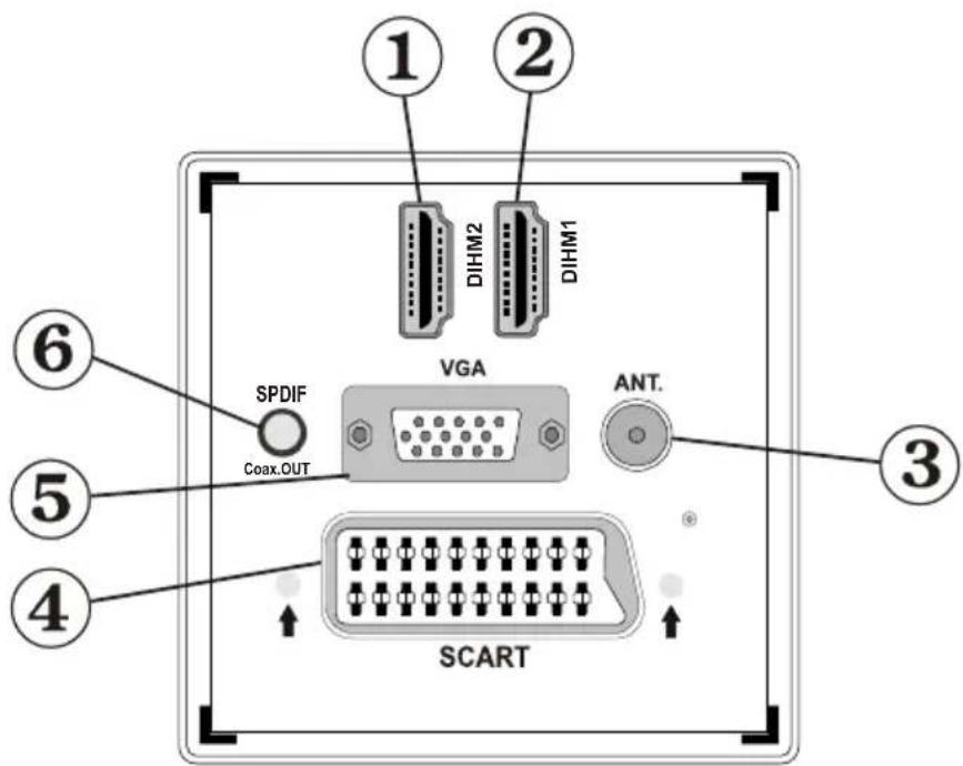 NEVIR NVR-7201-40HD-N - Botones del Mando a Distancia - 5