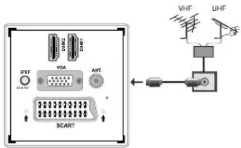 SPDF DC-8-01 VGA ANT. SCART VHF UHF