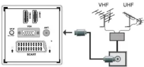 NEVIR NVR-7201-40HD-N - Ligação da antena - 1