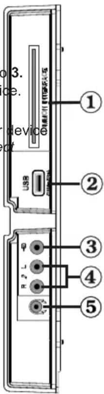 o 3. ice. device ot USB ① ② ③ ④ ⑤