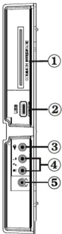 ① ② USB ③ ④ ⑤