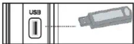 USB