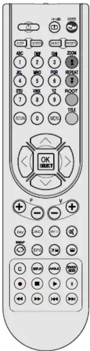 SLEEP SOFTEN SOURCE PRISSETS ABC 1 JKL 4 STU 7 RETURN DEF 2 MNO 5 VWX 8 GHI 3 POR 6 YZ 9 ZOOM REPEAT ROOT TITLE 0 MENU OK SELECT P V FAV EPC LANG SWITCHER C DISPLAY ANGLE BEACH MODE ● ■ ▶ II