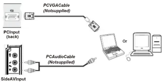 NEVIR NVR-7201-40HD-N - Connecting the LCD TV to a PC - 1