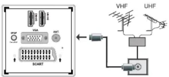 SPDF SND/DT VGA ANT SCART VHF UHF