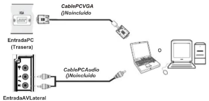NEVIR NVR-7201-40HD-N - Conexión del TV LCD a un PC - 1