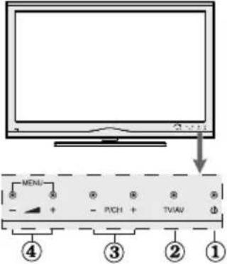 NEVIR NVR-7201-40HD-N - Botones del Mando a Distancia - 3