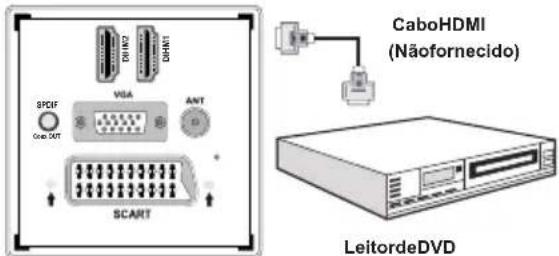 SPCIF CGE 54T VGA ANT SCART CaboHDMI (Nãofornecido) LeitordeDVD