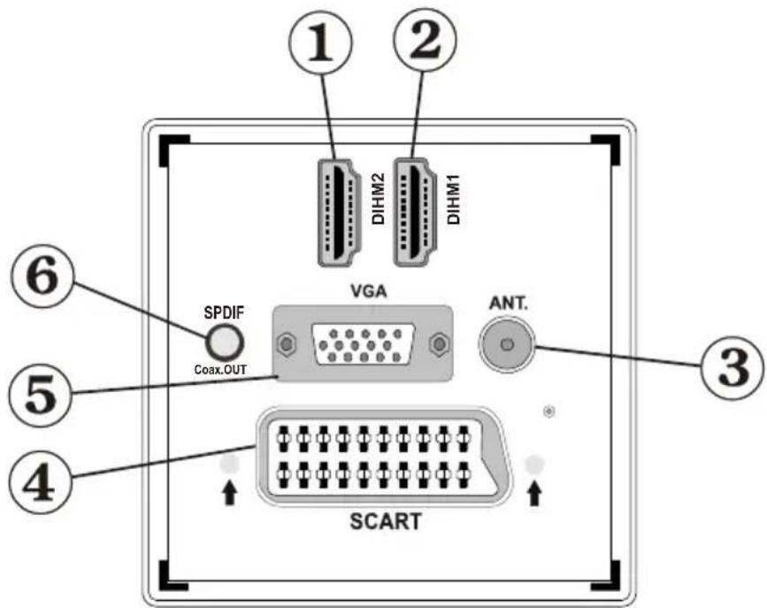 ① ② DIHM2 DIHM1 VGA SPDIF Coax.OUT ③ ⑥ ⑤ ④ SCART