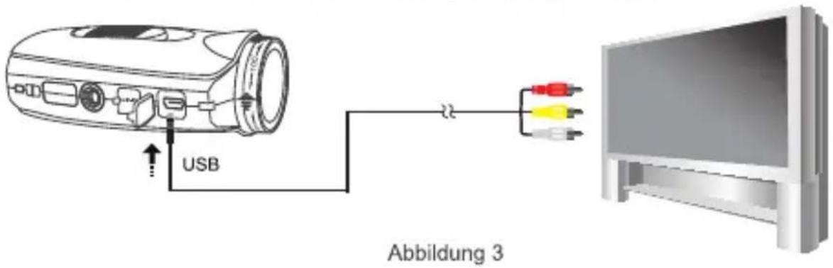 USB Abbildung 3