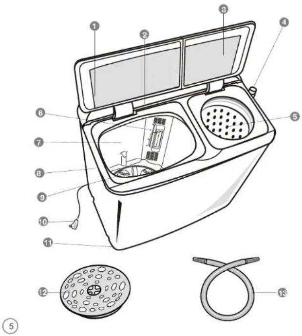 Technical diagram of a washing machine with numbered parts and exploded view of the internal components.