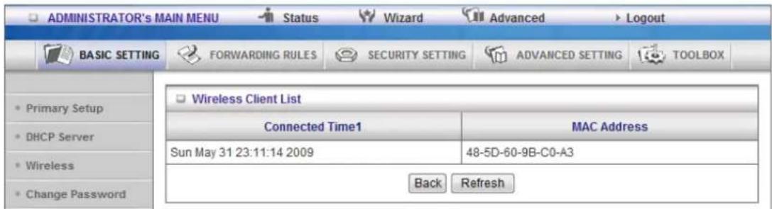 ADMINISTRATOR's MAIN MENU Status Wizard Advanced Logout BASIC SETTING FORWARDING RULES SECURITY SETTING ADVANCED SETTING TOOLBOX Primary Setup DHCP Server Wireless Change Password Wireless Client List Connected Time1 MAC Address Sun May 31 23:11:14 2009 48-5D-60-9B-C0-A3 Back Refresh