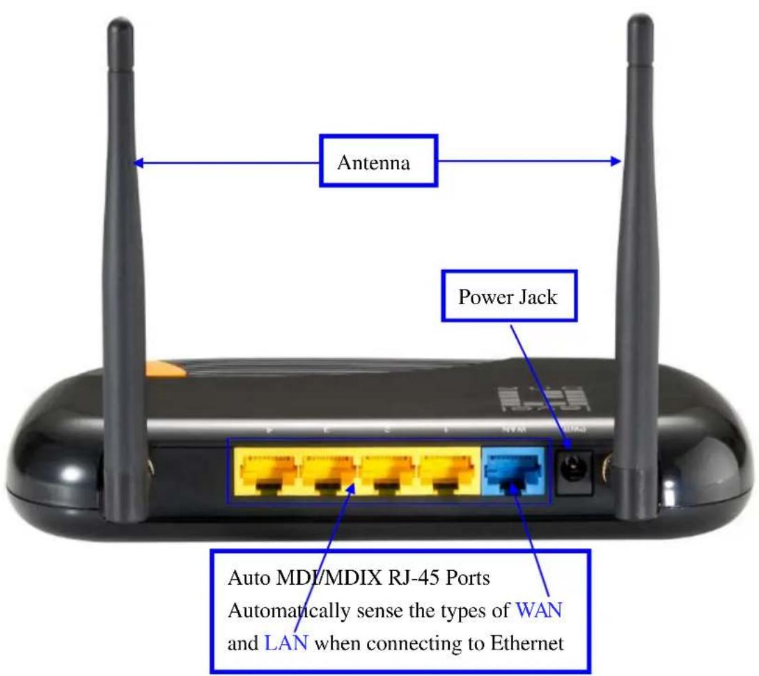 Antenna Power Jack Auto MDI/MDIX RJ-45 Ports Automatically sense the types of WAN and LAN when connecting to Ethernet