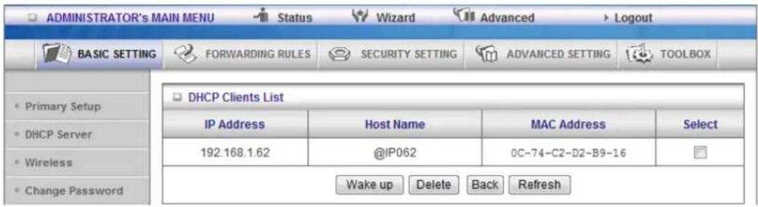 ADMINISTRATOR's MAIN MENU Status Wizard Advanced Logout BASIC SETTING FORWARDING RULES SECURITY SETTING ADVANCED SETTING TOOLBOX • Primary Setup • DHCP Server • Wireless • Change Password DHCP Clients List IP Address Host Name MAC Address Select 192.168.1.62 @IP062 0C-74-C2-D2-B9-16 Wake up Delete Back Refresh
