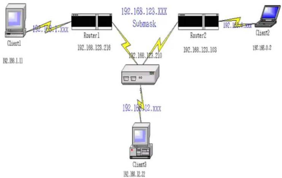 LEVELONE WGR-6013 - Example: - 1