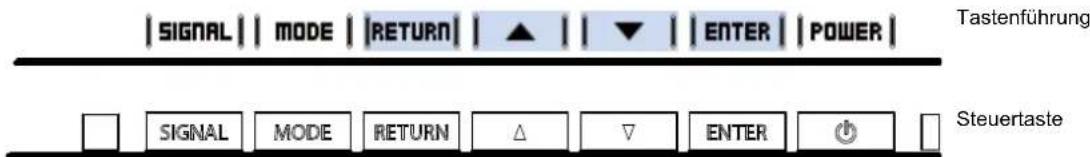 | SIGNAL | MODE | RETURN | ▲ | ▼ | ENTER | POWER | Tastenführung □ | SIGNAL | MODE | RETURN | △ | ▽ | ENTER | ⏻ Steuertaste