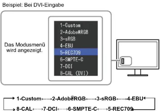 Beispiel: Bei DVI-Eingabe Das Modusmenü wird angezeigt. 1-Custom 2-Adobe&RGB 3-sRGB 4-EBU 5-REC709 6-SMPTE-C 7-DCI 8-CAL (DVI) 1-Custom←→2-Adobe®RGB←→3-sRGB←→4-EBU← 8-CAL←→7-DCI←→6-SMPTE-C←→5-REC709←