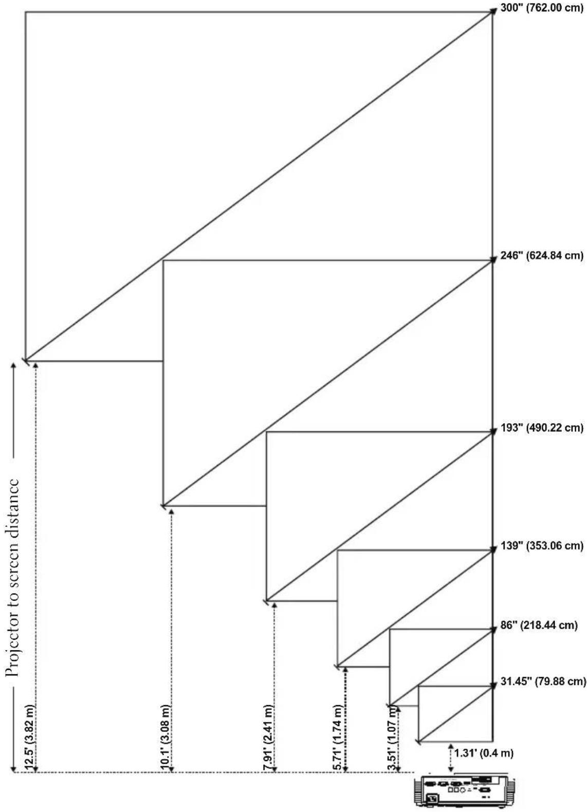 DELL S320wi - Adjusting Projection Image Size - 1