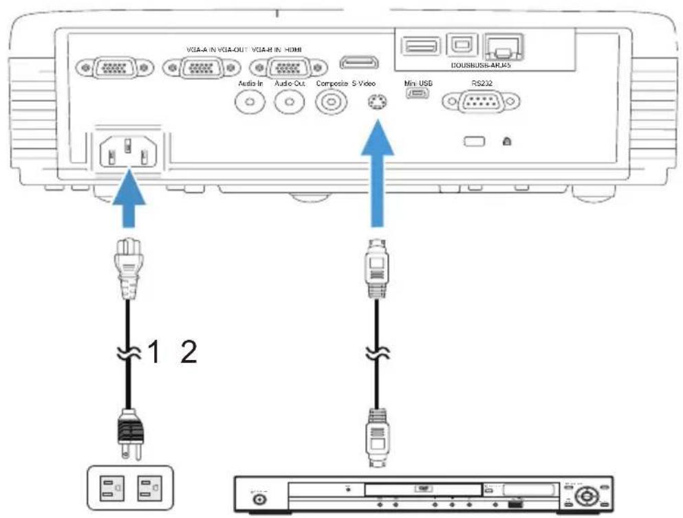 VGA-A IN VGA-OUT VGA-B IN HDMI Audio In Audio-Out Composite S-Video DOUSBUSB-ARJ45 Min. USD RS232 1 2