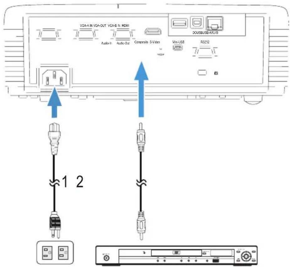 VGA-A IN VGA-OUT VGA-B IN HDMI Audio-In Audio-Out Composite 3-Video DOUSBUSB-ARJ45 Vin-USB RS2X2 1 2