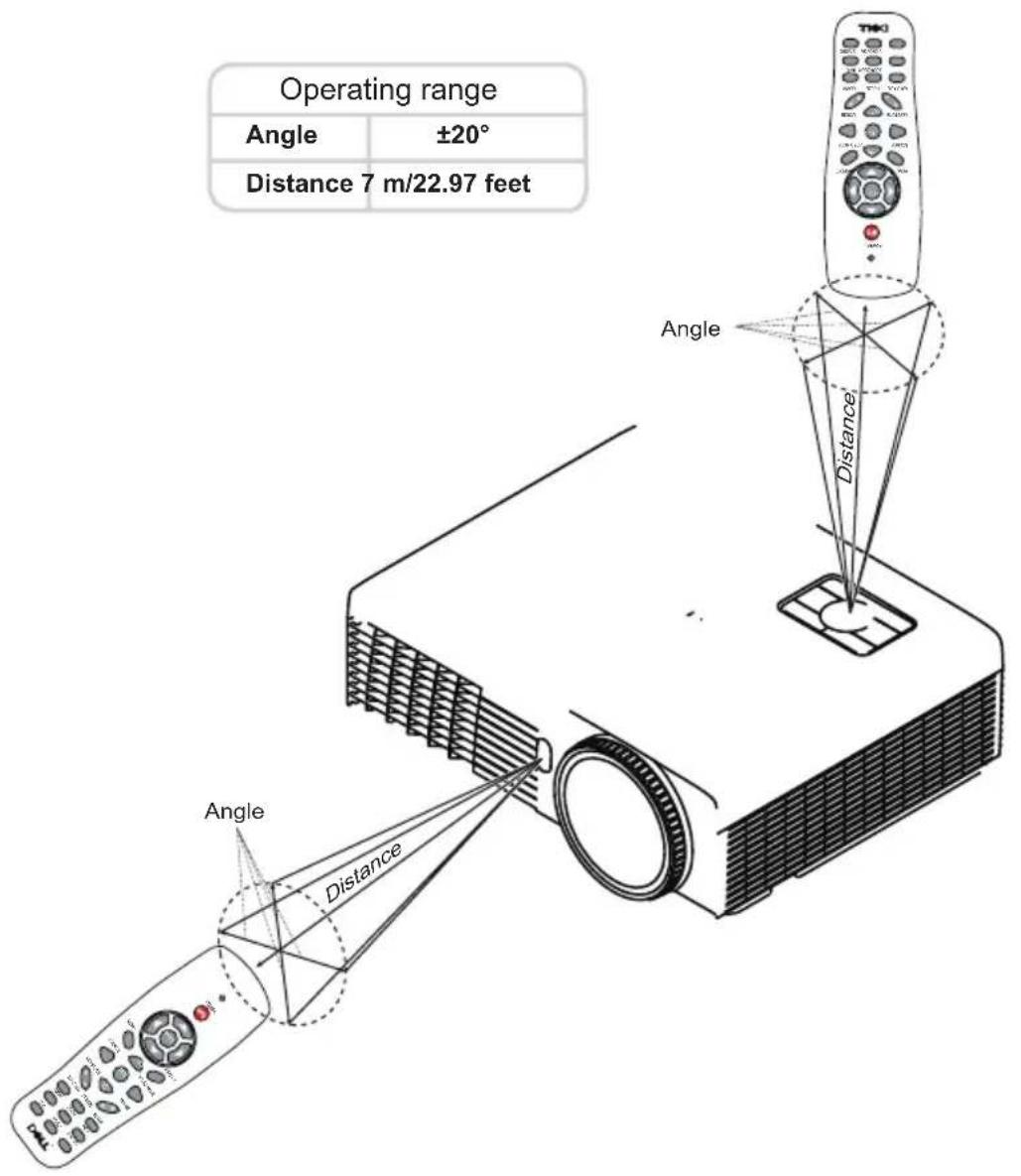 Operating range Angle ±20° Distance 7 m/22.97 feet Angle Distance Angle Distance