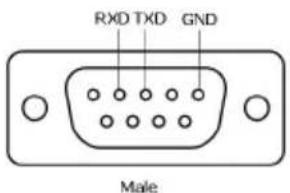 RXD TXD GND Male