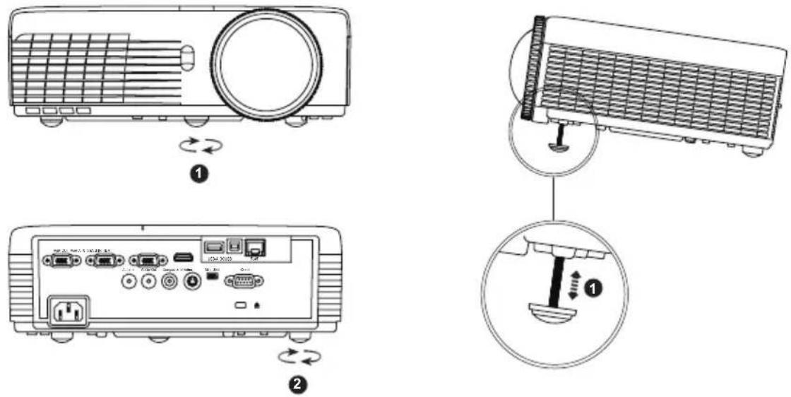 Diagram showing three views of a projector with labeled components and rotation arrows, including a close-up view of the internal structure.