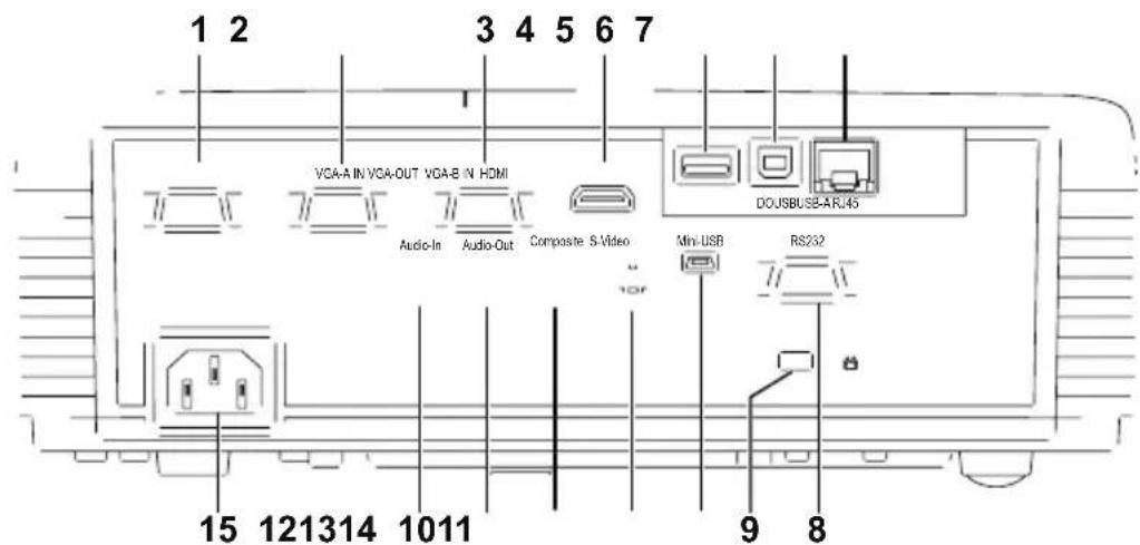 1 2 3 4 5 6 7 VCA-A IN VCA-OUT VGA-B IN HDMI Audio-In Audio-Out Composite S-Video DOUSBUS8-ARJ45 Mini-USB RS232 15 121314 1011 9 8