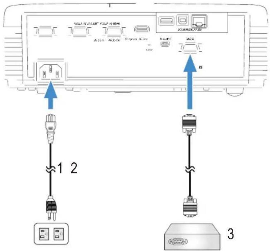 VGA4 IN VGA-CUT VGA8 IN HDMI Audio in Audio-Out Compcable G/Video DOUSBUSE-ARDS Min USB RS332 1 2 3