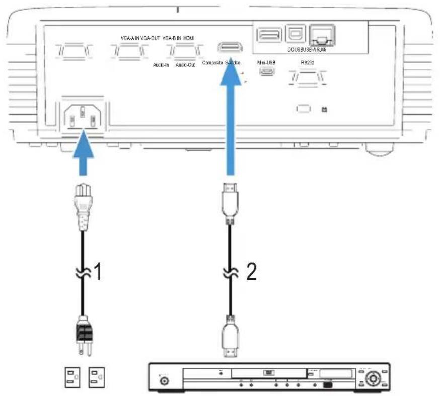VCA-A IN VGA-OUT VGA-BIN HCM Audio-In Audio-Out Composta Audio DOUSBUSE-ARUB Min-USB RS232 1 2