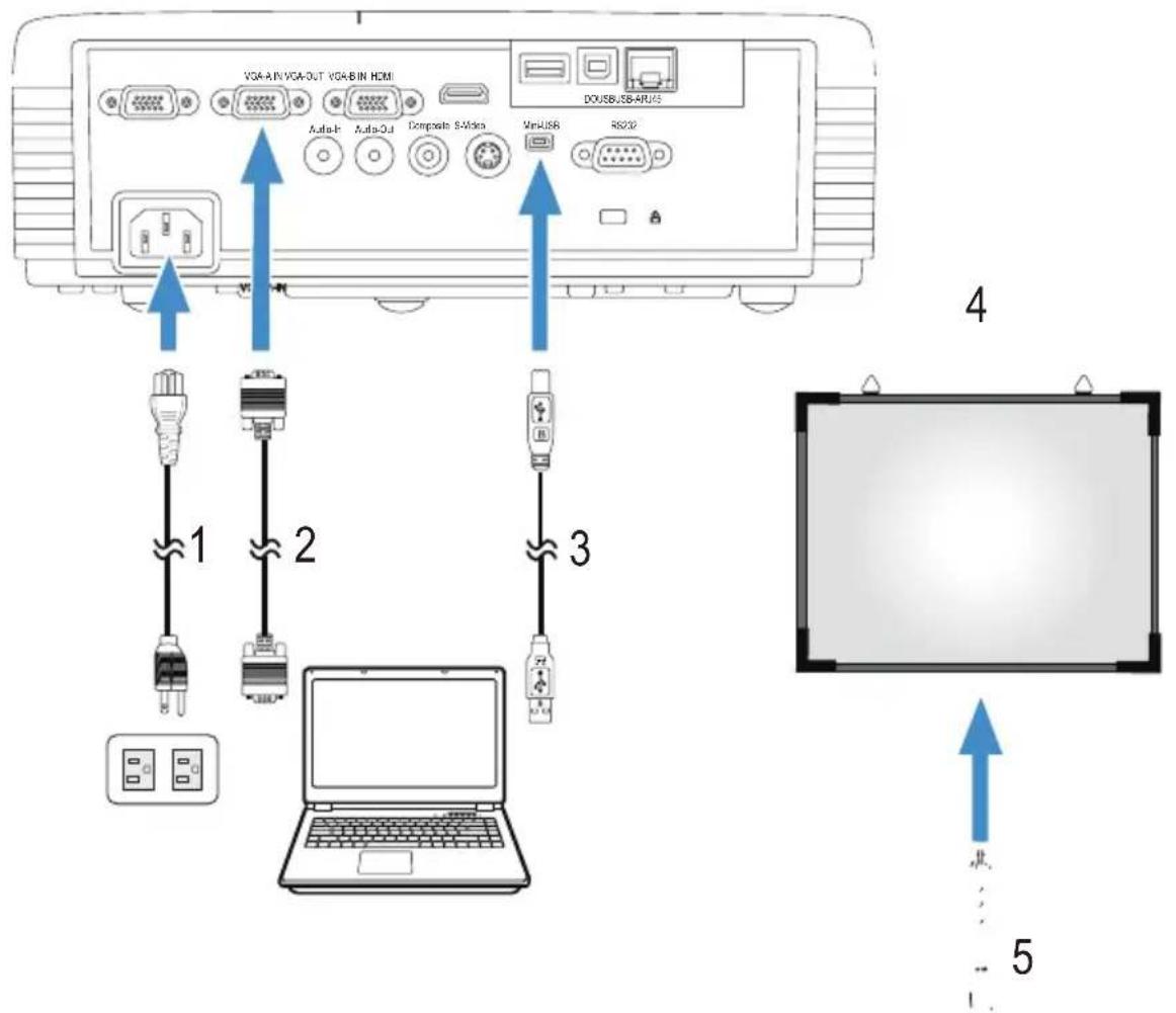 VGA-AIN/VGA-OUT VGA-BIN HDMI Auto-F Audio-Out Composite S-VI/Video MinUSB RS232 DOUSB/USB-ARUS 1 2 3 4 5