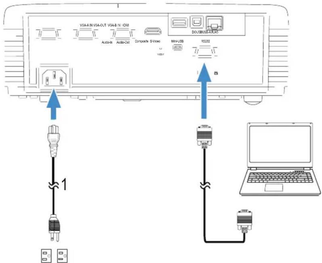 VGA-A IN VGA-OUT VGA-B IN HDMI Audio-In Audio-Out Composite S-Video MOH-USB RS232 DOUSBUSE-A FL45 1 Laptop