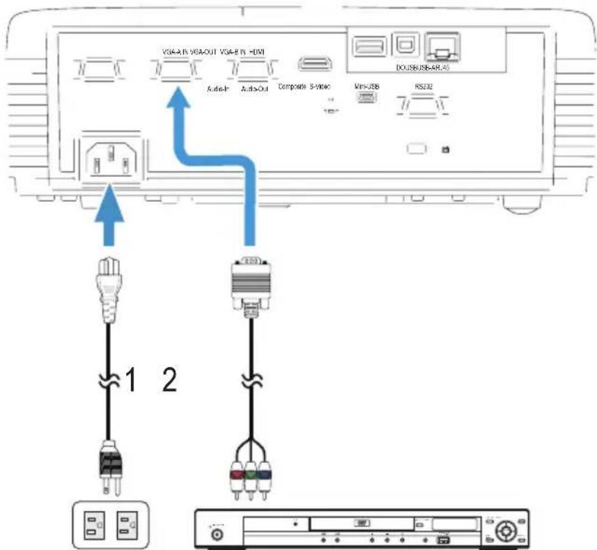 VGA-B IN VGA-OUT VGA-B IN HDMI Auto-In Auto-Out Composite S-Video MIN-USB RS32 DOUSB-VGA-BIN 1 2