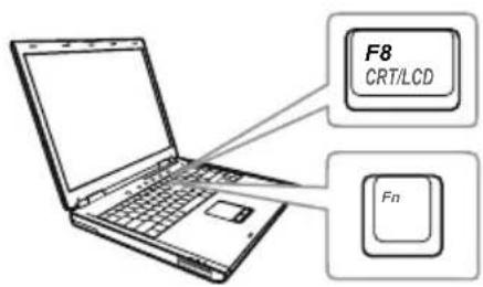 F8 CRT/LCD Fn