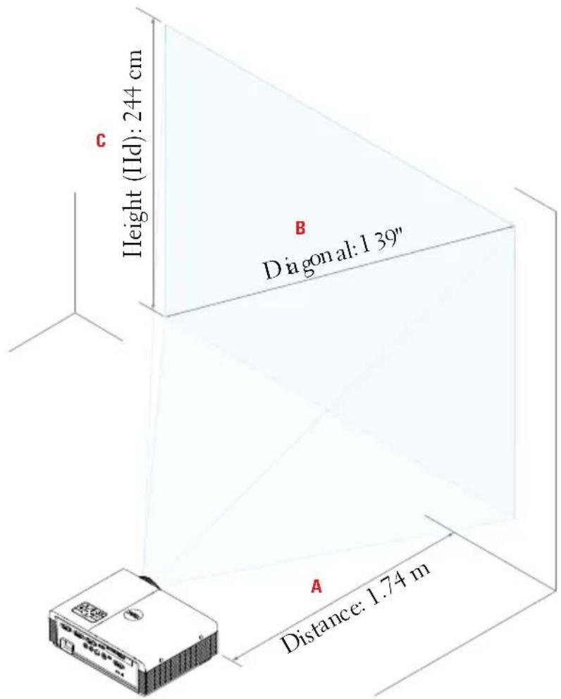 Height (IIId): 244 cm Diagonal: 1 39" Distance: 1.74 m A B C