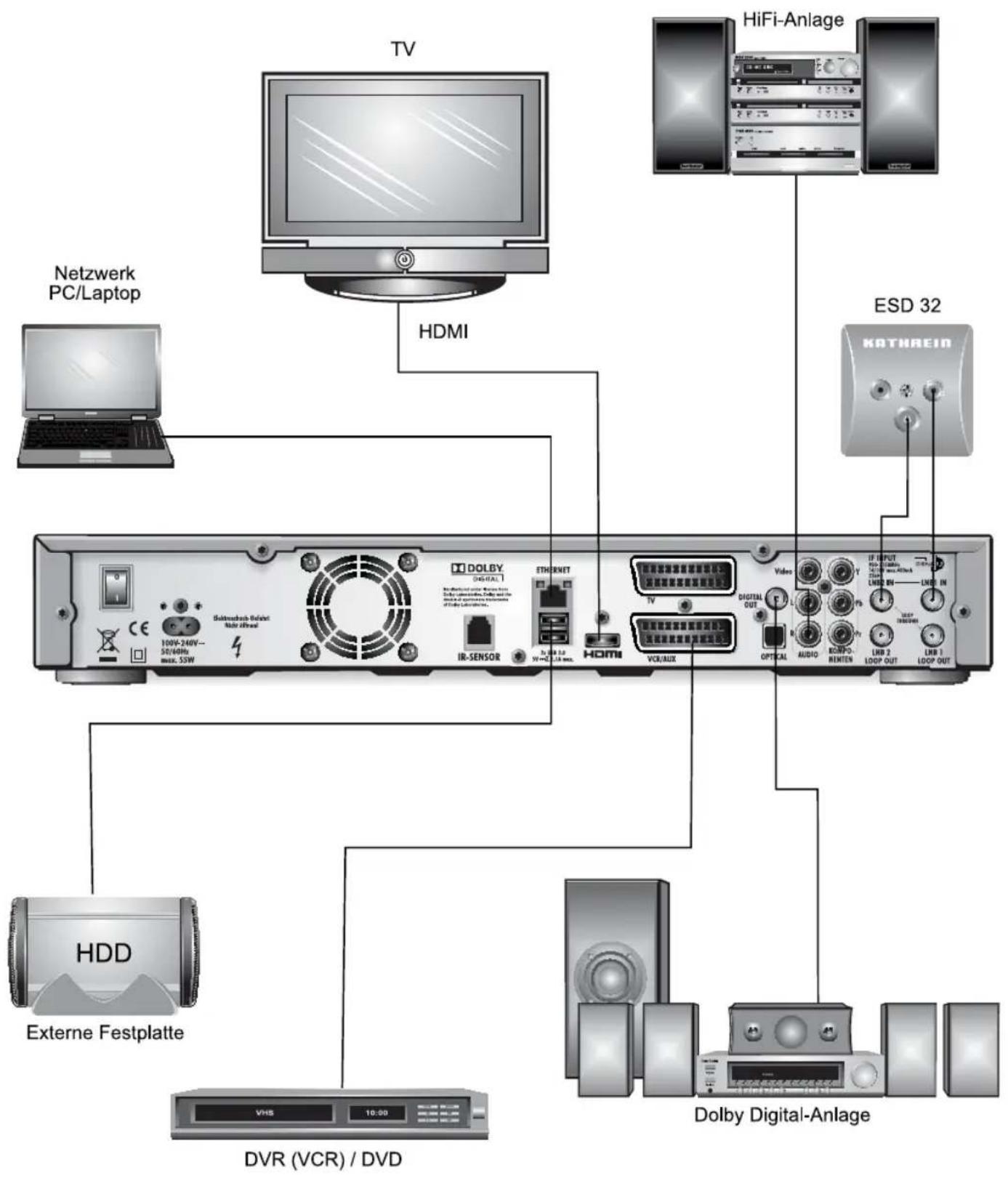 TV Netzwerk PC/Laptop HDMI HiFi-Anlage ESD 32 KATHREIN DVD DOLBY DIGITAL DIGITAL 100V-240V~ 50/60Hz max. 55W Solutions Solvent Nett ahead IR-SENSOR ETHNICNET TV VCR/AUX Digital OUT Video OPTICAL AUDIO RENTEN IF INPUT ON ON/OFF ON/OFF UNION UNION UNION UNION UNION UNION UNION UNION UNION UNION UNION…
