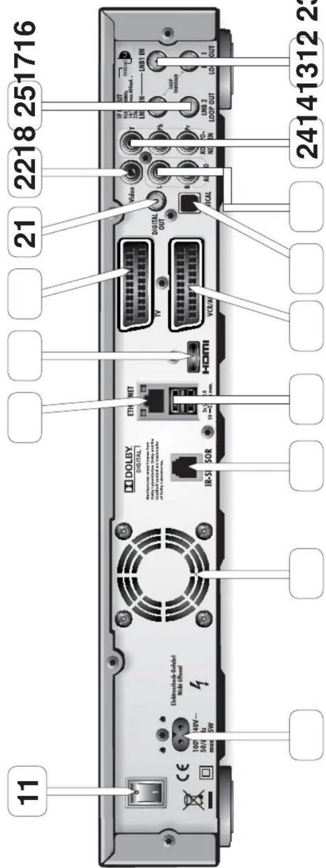 11 100V 40V~ 50/6 max 5W Elektroschok-Gefalot Nicht diffusat DOLBY. DIGITAL Manufactured central frame from Dolby Laboratories, Dolby and the sustible symbol are transnominal of Dolby Laboratories, IR-SI SOR ETHI NET 2x L 2.0 5V ~ E HDMI VCR/AV DIGITAL OUT Video L R Pb Pr LNB 2 LOOP OUT LOD OUT 21 2…