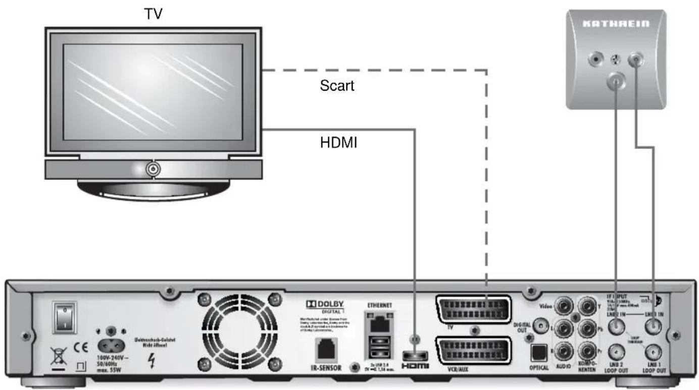TV Scart HDMI 100V-240V— 50/60Hz max. 55W Dolby DIGITAL Internet under System From Energy transfer to PC, EMT or the Cloud & Internet to the Network Connection... IR-SENSOR ETHERNET DC/USB 1.4 TX=4.1,1.8 mini. HDMI VCR/AUX Digital OUT Video OPTICAL AUDIO KONDO- KENTEN LNB 2 LOOP OUT LNB 1 LOOP OUT KATHREIN